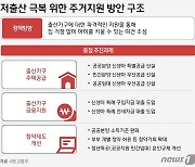 출산 가구 연간 7만 가구 특공 공급.. 혼인 무관 '신생아' 특공 신설