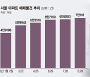 매물 늘고 호가 뛴 서울아파트… "상급지 갈아타기 움직임" [부동산 아토즈]