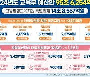 기초·차상위 계층 모든 대학생 자녀 등록금 전액 지원