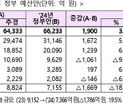 내년부터 국내해역 조사 정점 243개로 확대…방사능 검사도 2배 늘려