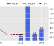 코오롱글로벌 수주공시 - 몽골 솔롱고 1단지 공공주택 건설사업(Construction works of Solongo Affordable Housing Complex 1 Project in Mongolia) 1,626.4억원 (매출액대비  6.25 %)