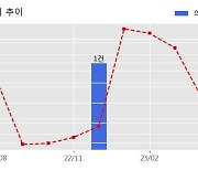 이지케어텍 수주공시 - 서울특별시보라매병원 차세대 통합의료정보시스템(HIS) 구축 사업 117.3억원 (매출액대비  16.0 %)