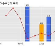 CS 수주공시 - 5G 광중계기 공급 계약 건 36.5억원 (매출액대비  10.37 %)