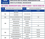 IBK기업銀, 2023워케이션 시범사업…"중기 근로자 복지증진"