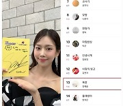 강예슬, 신곡 ‘목련’으로 ‘더트롯쇼’ 연속 차트인 “사랑해요”