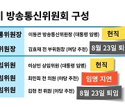 방송장악! 저항과 동시에 방송법 개정안 조속 처리해야