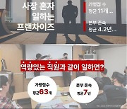 맥세스컨설팅, 메가프랜차이즈 시스템 분석 과정 개설