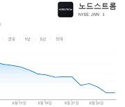 돈 넘친다는데 백화점도 결국...“장사 못하겠다” 샌프란시스코 덮친 불황