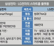 “하이 빅스비, LG 에어컨 켜줘”...삼성·LG ‘적과의 동거’ 속내는