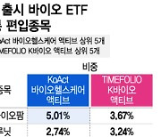 이달 출격한 '바이오 ETF'…공통으로 투자한 종목은 무엇?