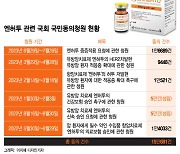 1년 약값 1.5억…"건보 적용 도와주세요" 국민청원에 기댄 암환자들