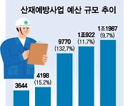 5개월 남았는데 "준비 못했다" 80%...중소기업 중대재해법 비상