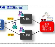 "사모펀드 주인되더니" 내부통제 엉망 롯데카드..사고쳐도 제재 못한다