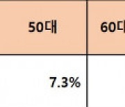 무라카미 하루키 신작 ‘도시와 그 불확실한 벽’ 예약 판매 첫날 전작 대비 3.3배 판매