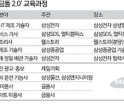 삼성, 취업 교육으로 자립준비청년 경제적 자립 지원… ‘삼성희망디딤돌 2.0’ 출범