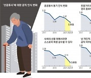 “공복이니 선공후사하라? 내가 왜” 공무원이 달라졌다