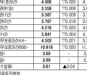 [데이터로 보는 증시]채권 수익률 현황(8월 29일)