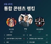 1위 ‘무빙’, 누가 막아? 못 막아