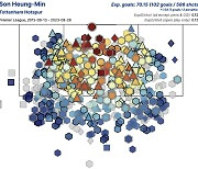 71골을 103골로, 손흥민이 만든 기적…기대득점(xG)으로 본 SON의 '위대한 8년'