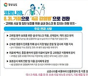 경남도, 코로나 4급 전환에도 42개 상시 지정병상 운영