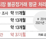 [단독]금융위·금감원, 검찰급 수사권 확보 나선다