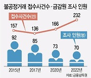 ‘증권범죄와의 전쟁’에 수사권 원하는 금융당국…오남용 우려도