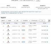 2023 FIBA 농구월드컵 대상 프로토 승부식 101회차 발매…다양한 방식 참여 가능