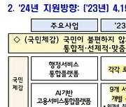 디지털플랫폼정부 2024년 예산 9262억원