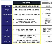 [리뷰] 티브(Tivv), 초개인화 된 당신만의 이미지 생성형AI