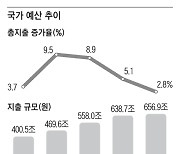 지출 23조원 구조조정... 보조금 ·카르텔 예산 깨 사회약자 지원