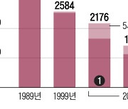 남중국해에 中미사일 1000개... 美, AI ‘로봇 전투기 떼’로 맞선다