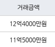 서울 고덕동 래미안힐스테이트 고덕  59㎡ 12억2000만원에 거래