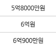 고양 풍동 풍동성원1차2차 134㎡ 4억8000만원에 거래