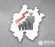 지난해 전국서 대전만 출생아 늘었다…세종 합계출산율 1위