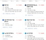 "연 13% 적금금리 누가받죠?" 금융당국 '최고금리 착시효과' 걷어낸다