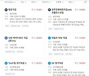 이자 13% 준다고?… 소비자 오해 없도록 기본금리 병행표시 [우대금리 착시효과 걷어낸다]