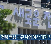 전북 핵심 신규 사업 예산 대거 삭감