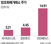 비트코인 현물 ETF '청신호' 켜졌다