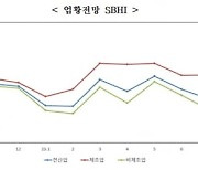 9월 中企 경기전망지수 83.7…이전 3년 동월 전망 대비 ‘파란불’