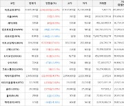 가상화폐 비트코인캐시 304,200원(+17.61%) 거래중