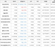 가상화폐 세이 201원(+2.55%) 거래중