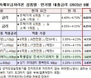 특례보금자리론 금리 인상...전세사기 피해자 금리는 그대로