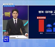 '2조 원' 스타트업코리아 펀드···한국인 해외창업 지원 [ 뉴스의 맥]