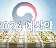 ‘표퓰리즘 예산’ 버리고…657조 긴축예산, 취약층부터 보듬는다