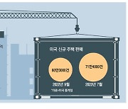 [월가월부] "금리인하땐 장기호황"… 버핏이 찜한 美건설주 '훨훨'