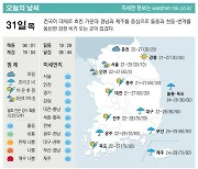 [표] 오늘의 날씨