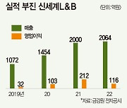 엔데믹에 쪼그라든 와인 시장 때문에…신세계L&B의 ‘소주 사랑’이 시작됐다