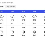 [오늘의 야구장 날씨] 남부 지역 ‘천둥·번개’ 동반한 비