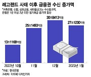 고개드는 9월 위기설, 고금리 예금 100조가 몰려온다