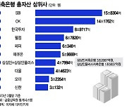 [단독]상상인저축銀, 대주주 적격성 충족명령..7위사 매물 나오나(종합)